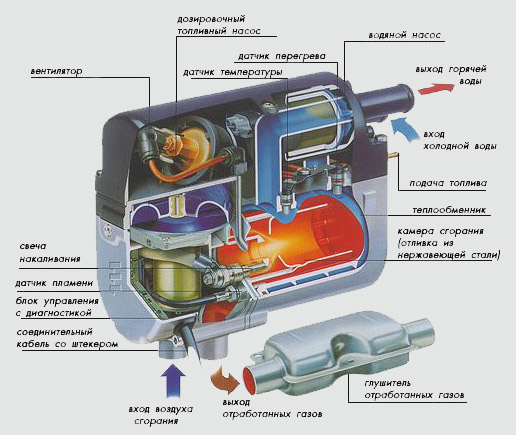 Устройство предпускового подогревателя двигателя Бинар